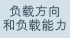 负载方向和负载能力